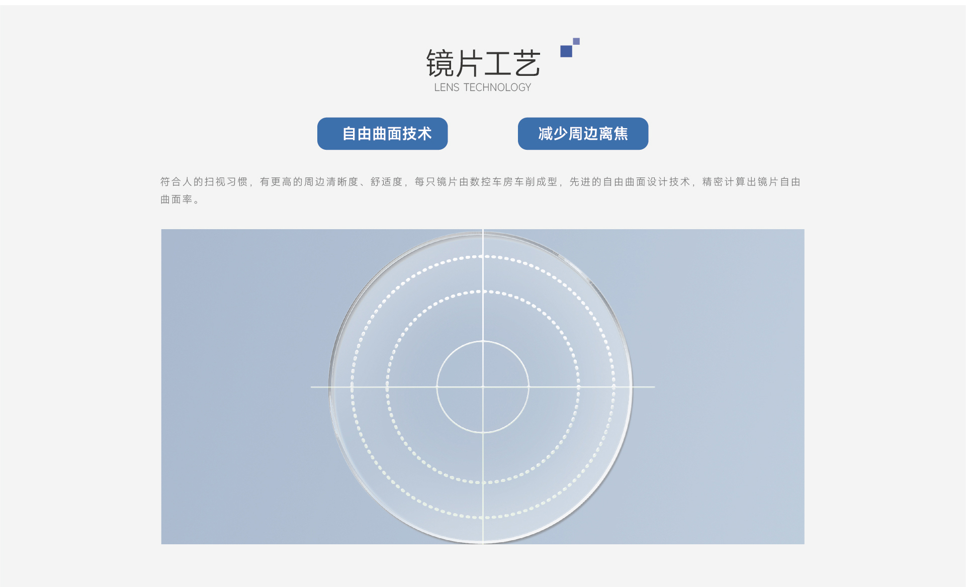 达人视界环焦镜片